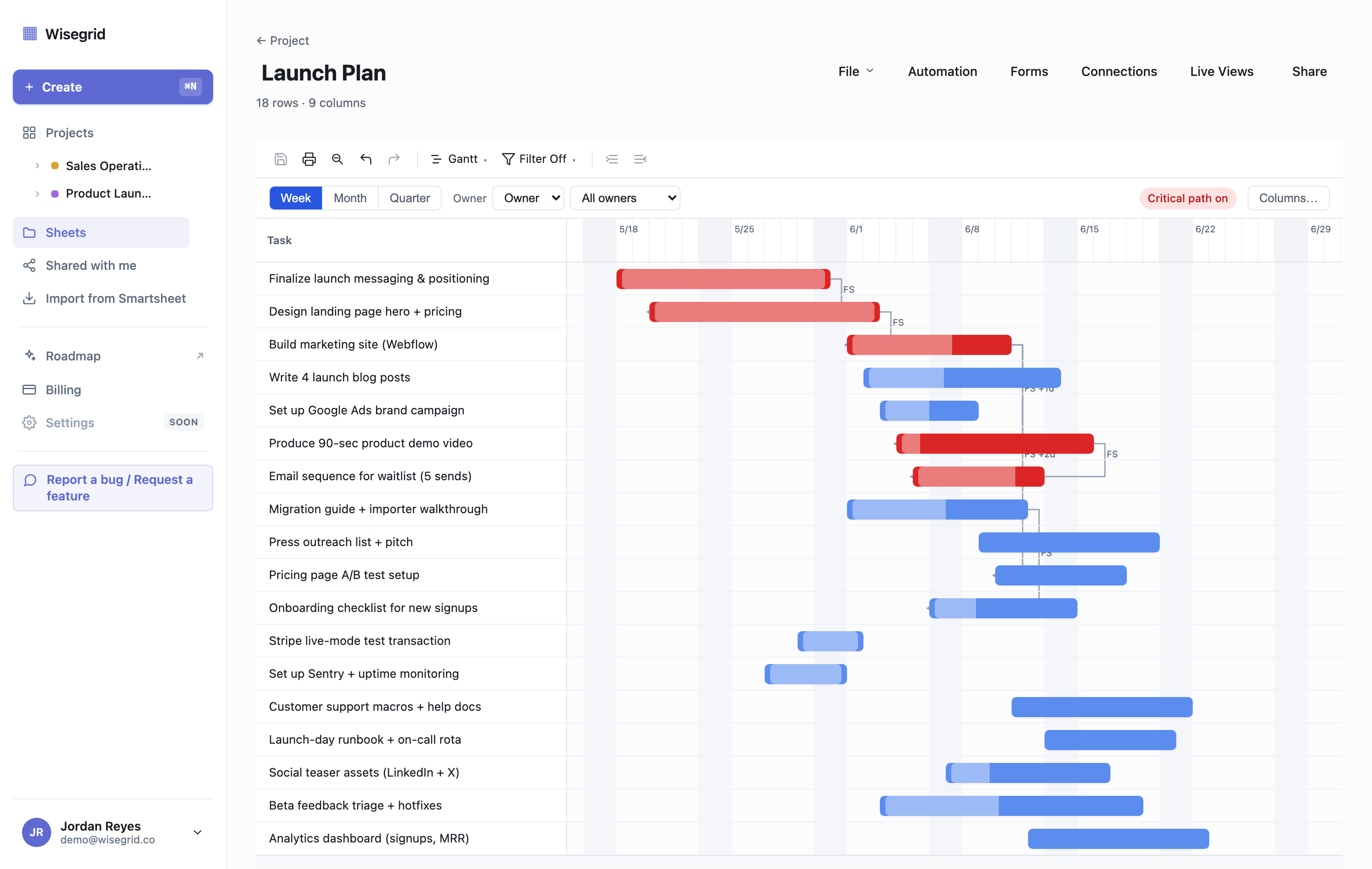 Wisegrid Gantt view with timeline bars, finish-to-start dependency arrows, and the critical path highlighted in red