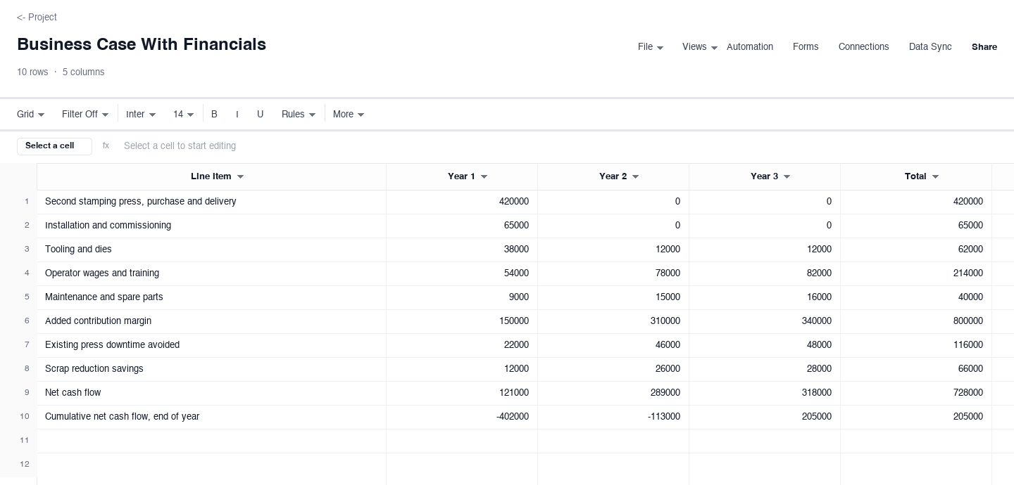 Business Case With Financials: business case template screenshot