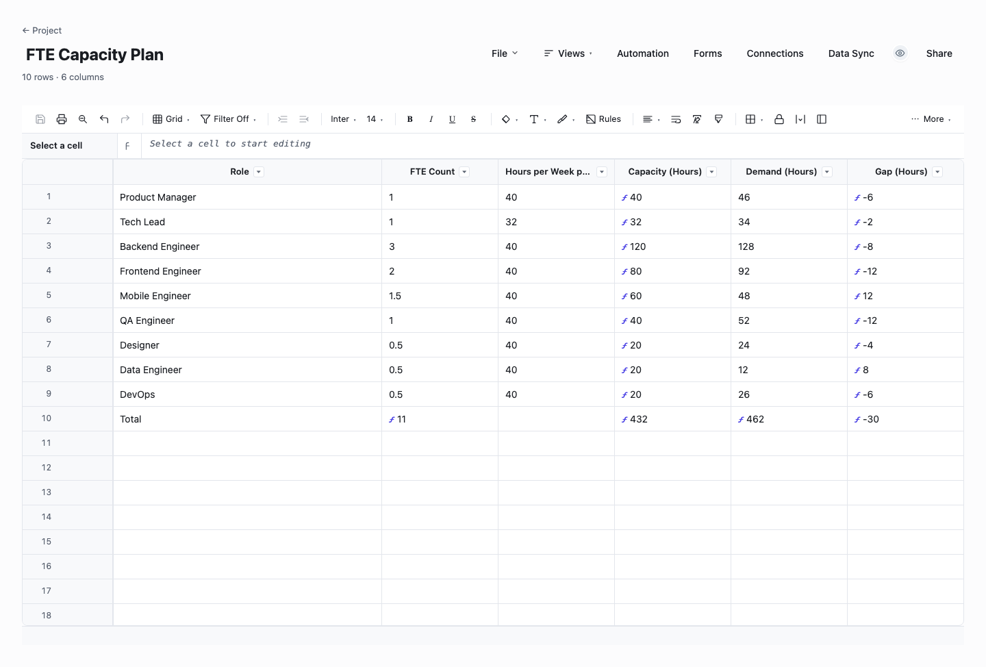 FTE Capacity Plan: capacity planning template screenshot