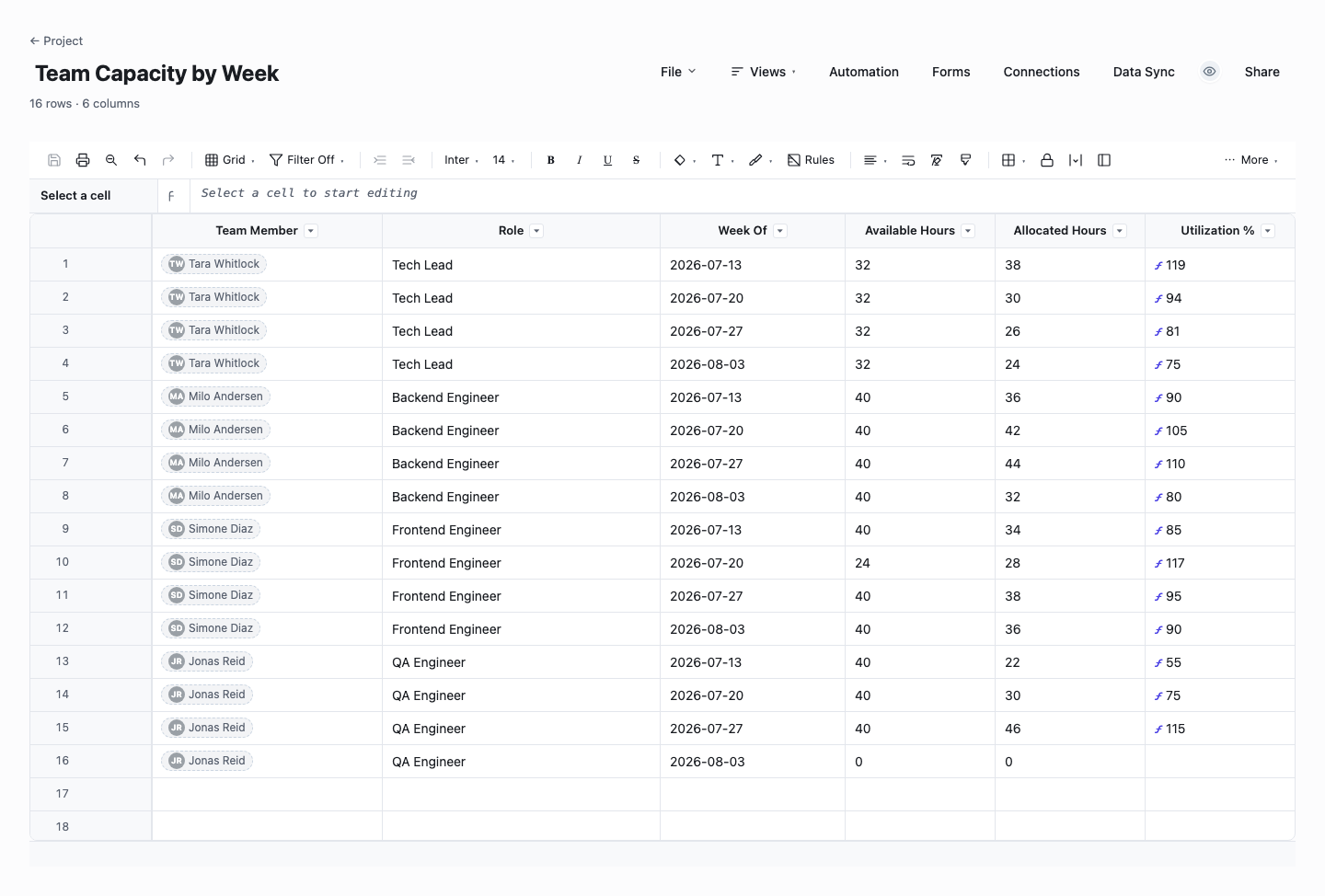 Team Capacity by Week: capacity planning template screenshot