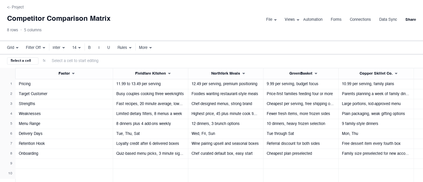 Competitor Comparison Matrix: competitive analysis template screenshot