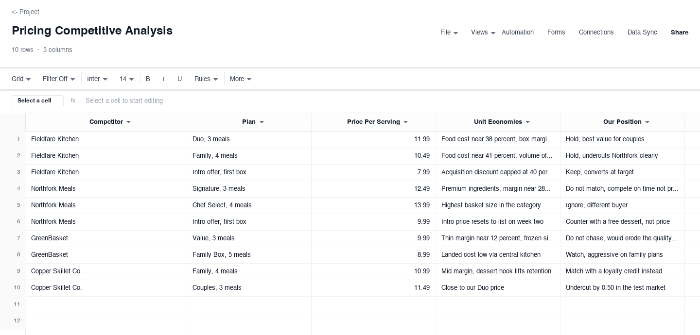 Pricing Competitive Analysis: competitive analysis template screenshot