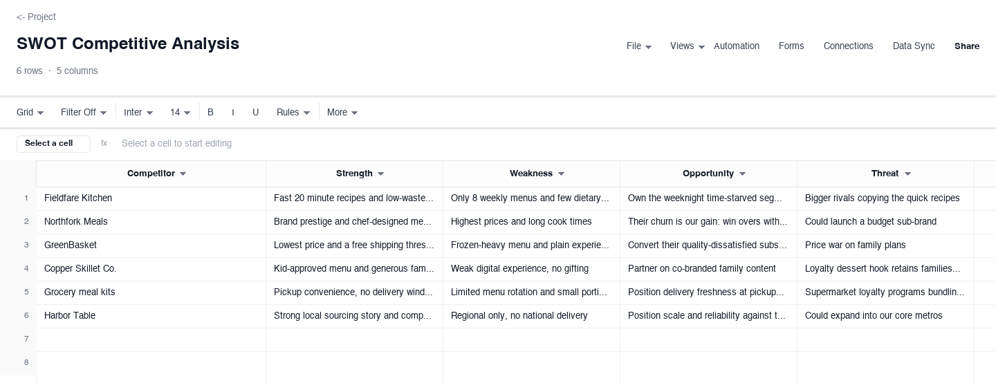 SWOT Competitive Analysis: competitive analysis template screenshot