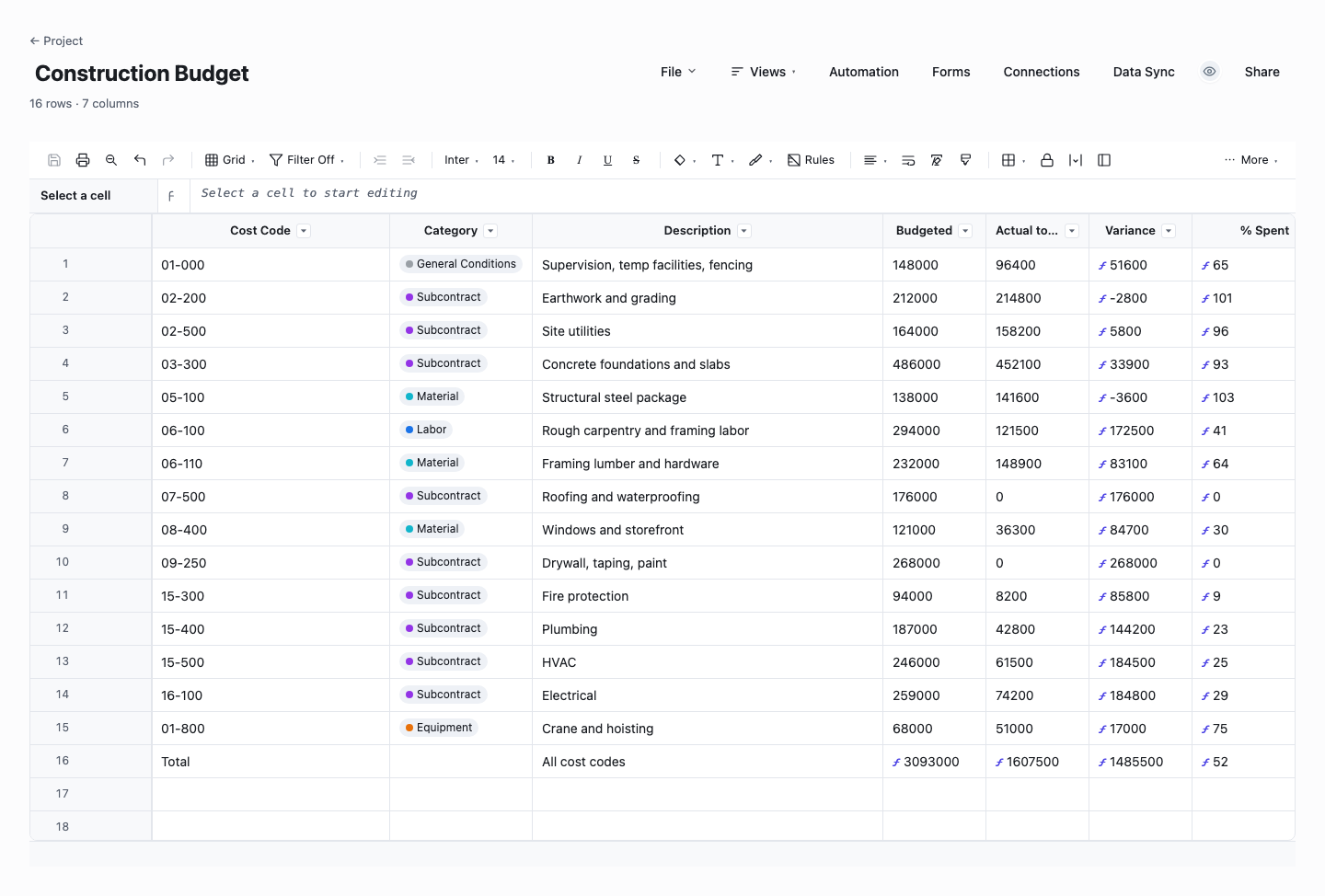 Construction Budget: construction project dashboard template screenshot