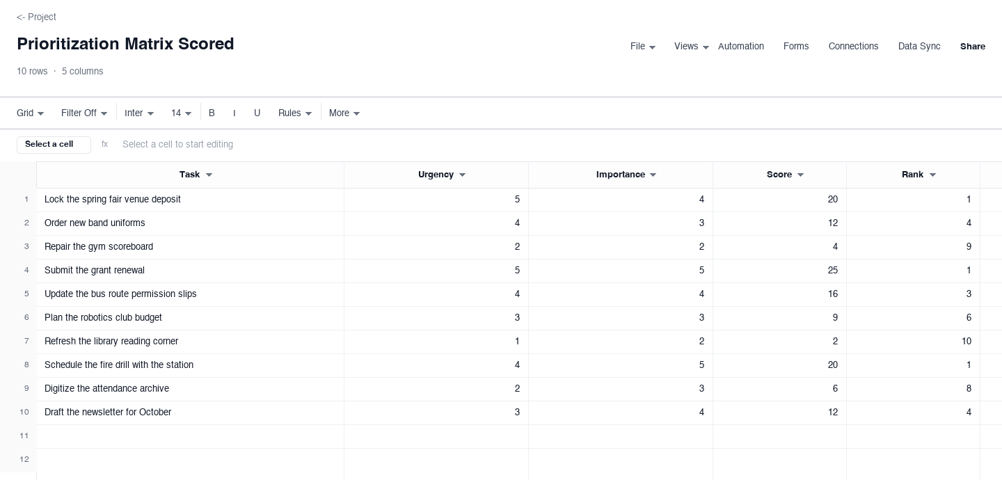 Prioritization Matrix Scored: eisenhower matrix template screenshot