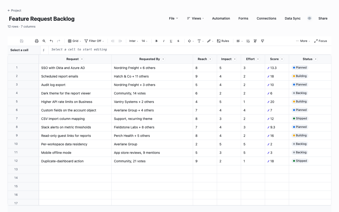 Feature Request Backlog: feedback triage tracker template screenshot