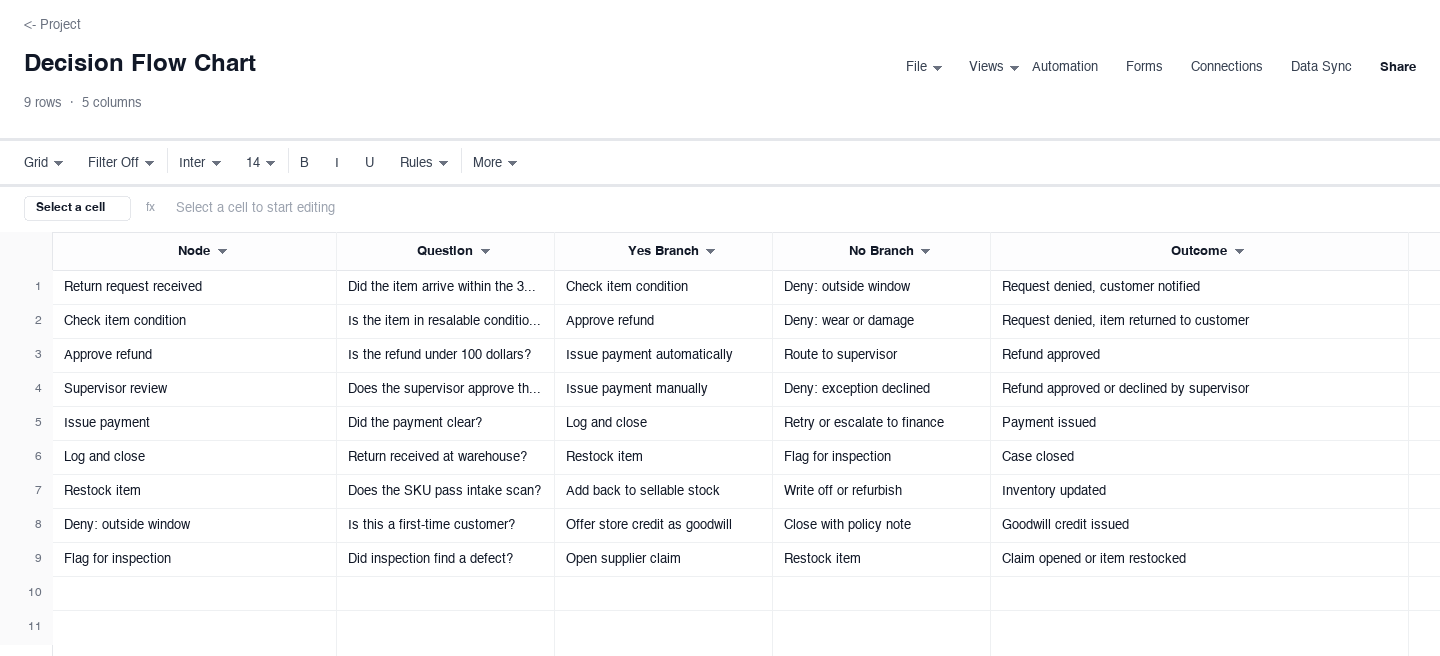 Decision Flow Chart: flow chart template screenshot