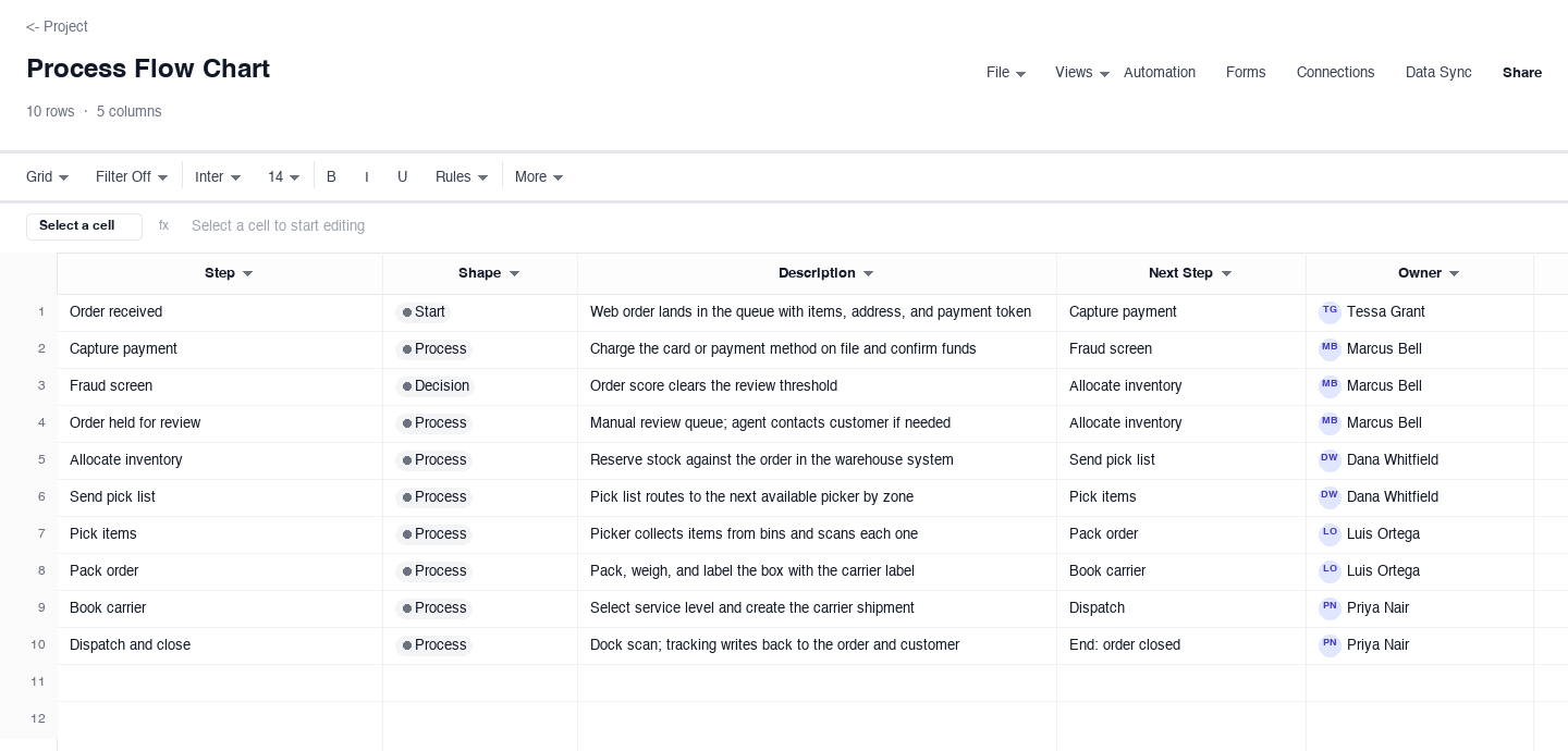 Process Flow Chart: flow chart template screenshot