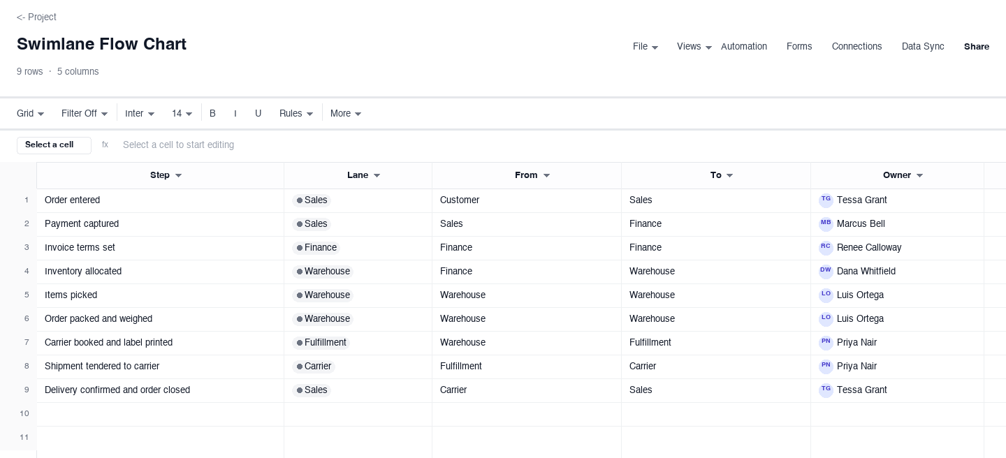 Swimlane Flow Chart: flow chart template screenshot