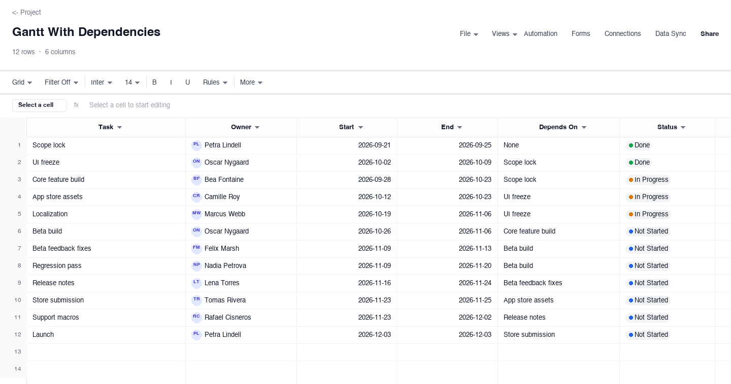 Gantt With Dependencies: gantt chart template screenshot