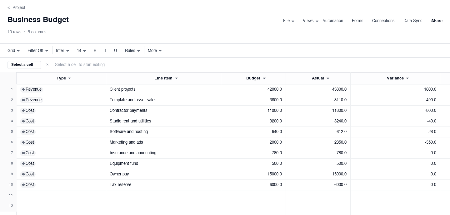Business Budget: google sheet budget template screenshot