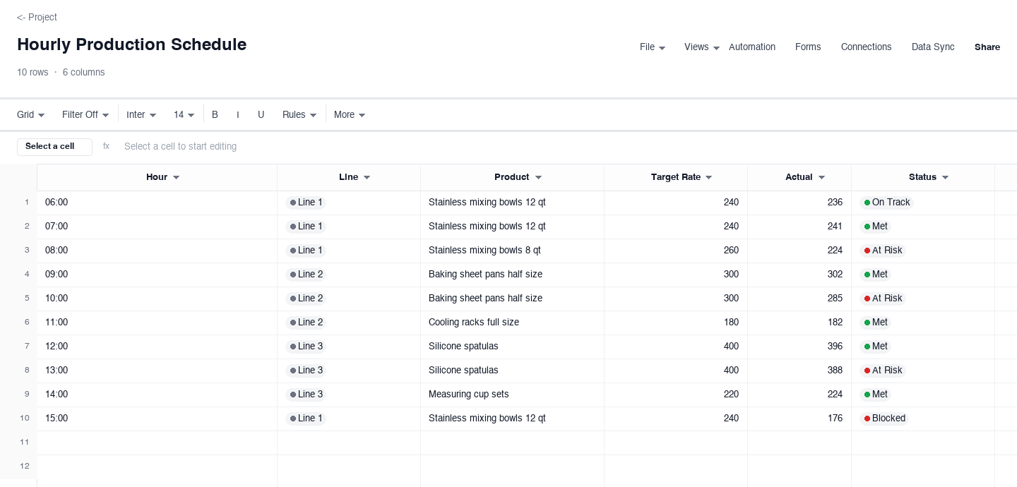 Hourly Production Schedule: hourly schedule template screenshot