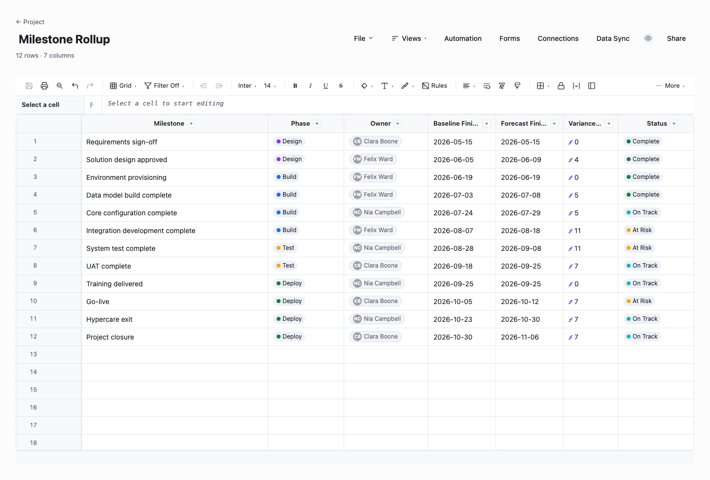 Milestone Rollup: ms project dashboard template screenshot