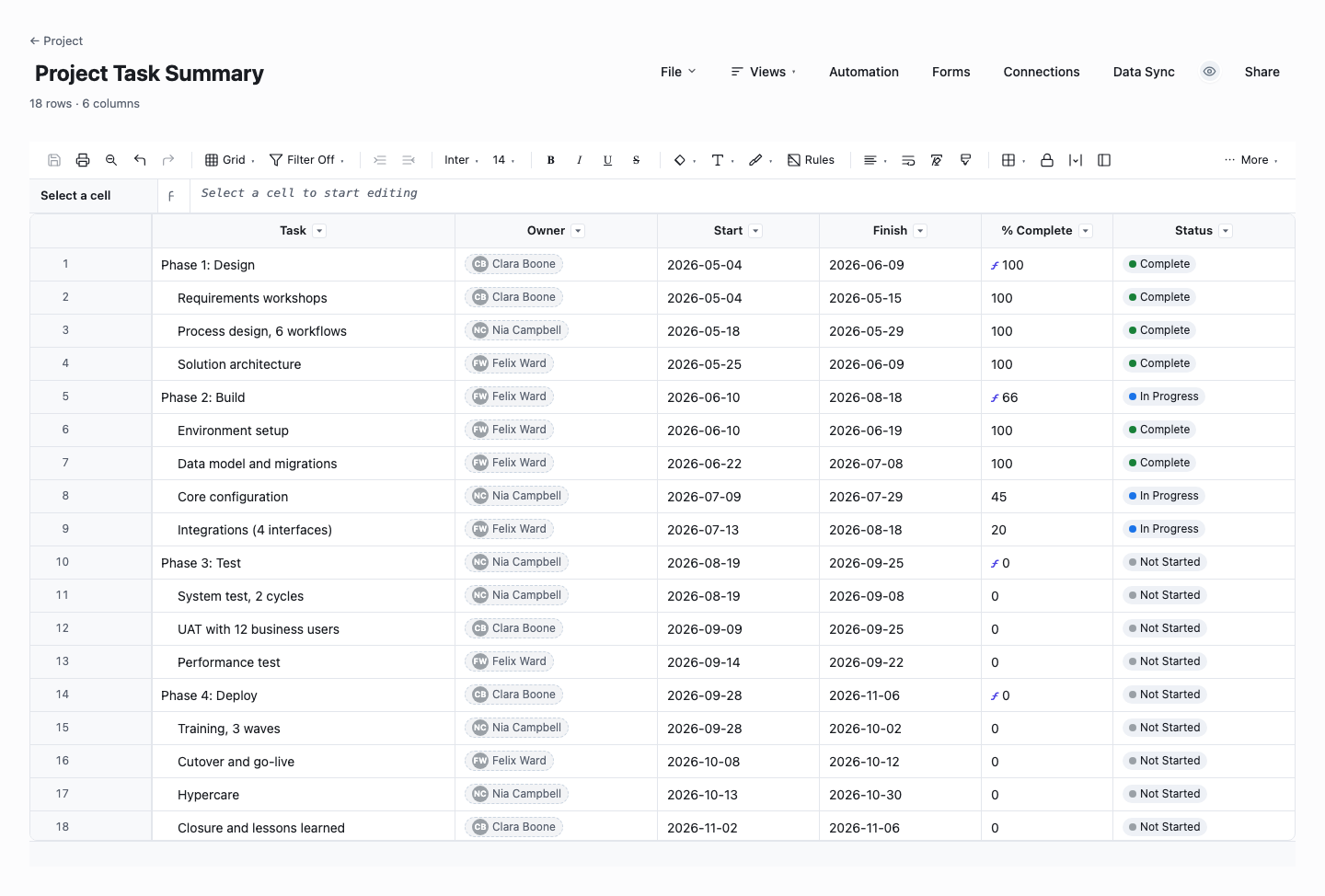 Project Task Summary: ms project dashboard template screenshot