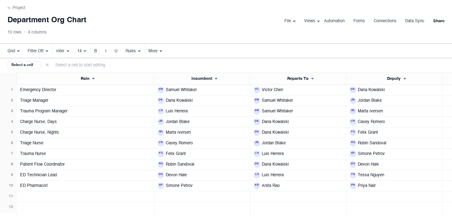 Department Org Chart: organizational chart template screenshot