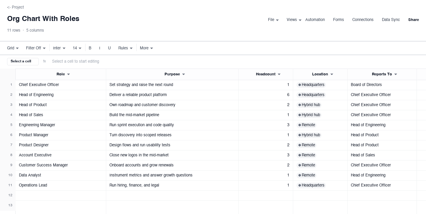 Org Chart With Roles: organizational chart template screenshot