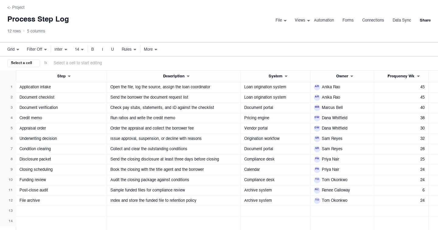 Process Step Log: process map template screenshot