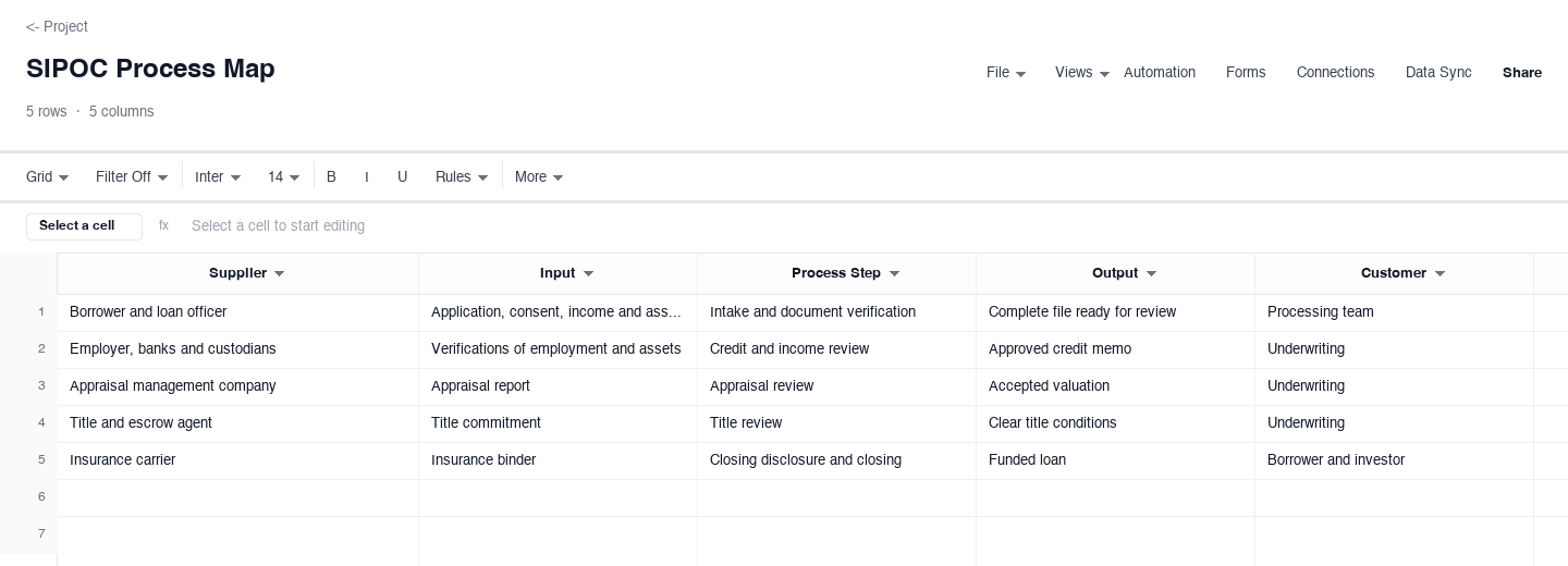 SIPOC Process Map: process map template screenshot