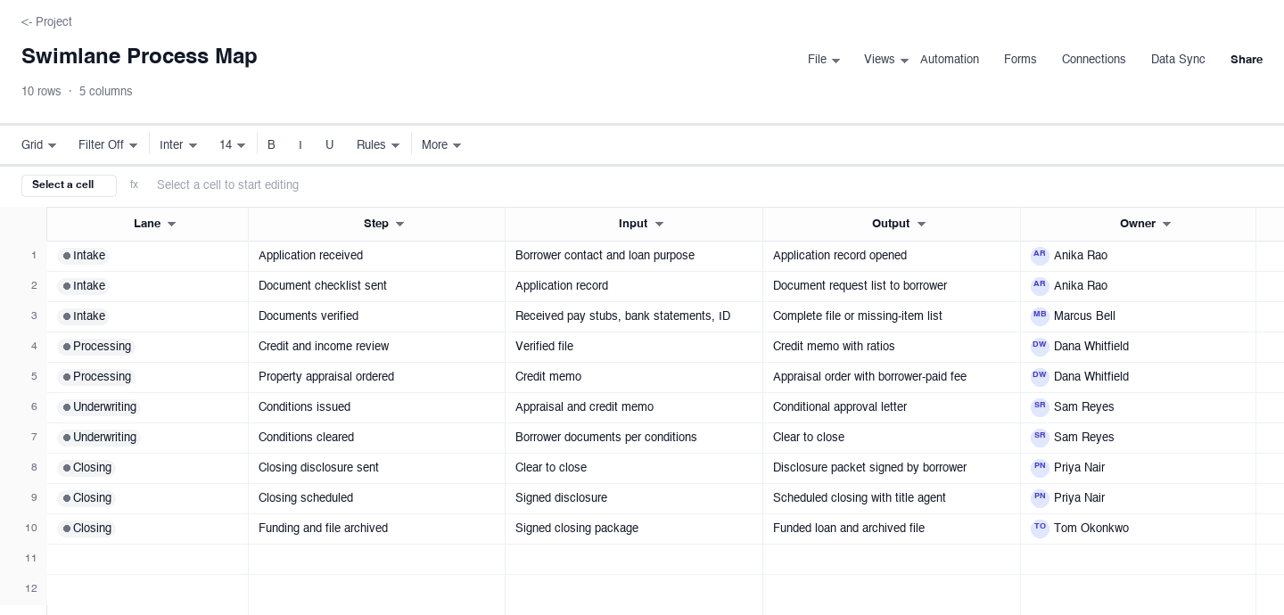 Swimlane Process Map: process map template screenshot