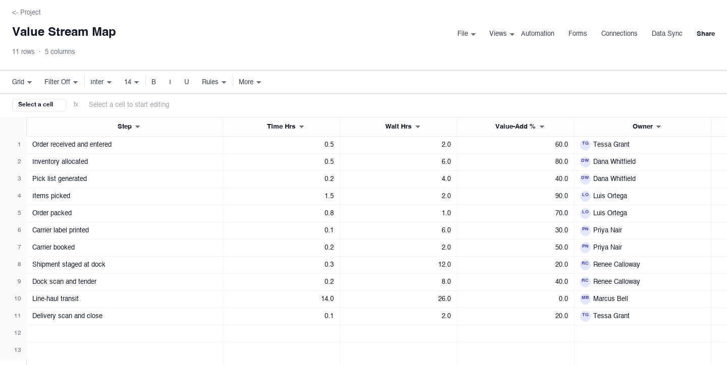 Value Stream Map: process map template screenshot