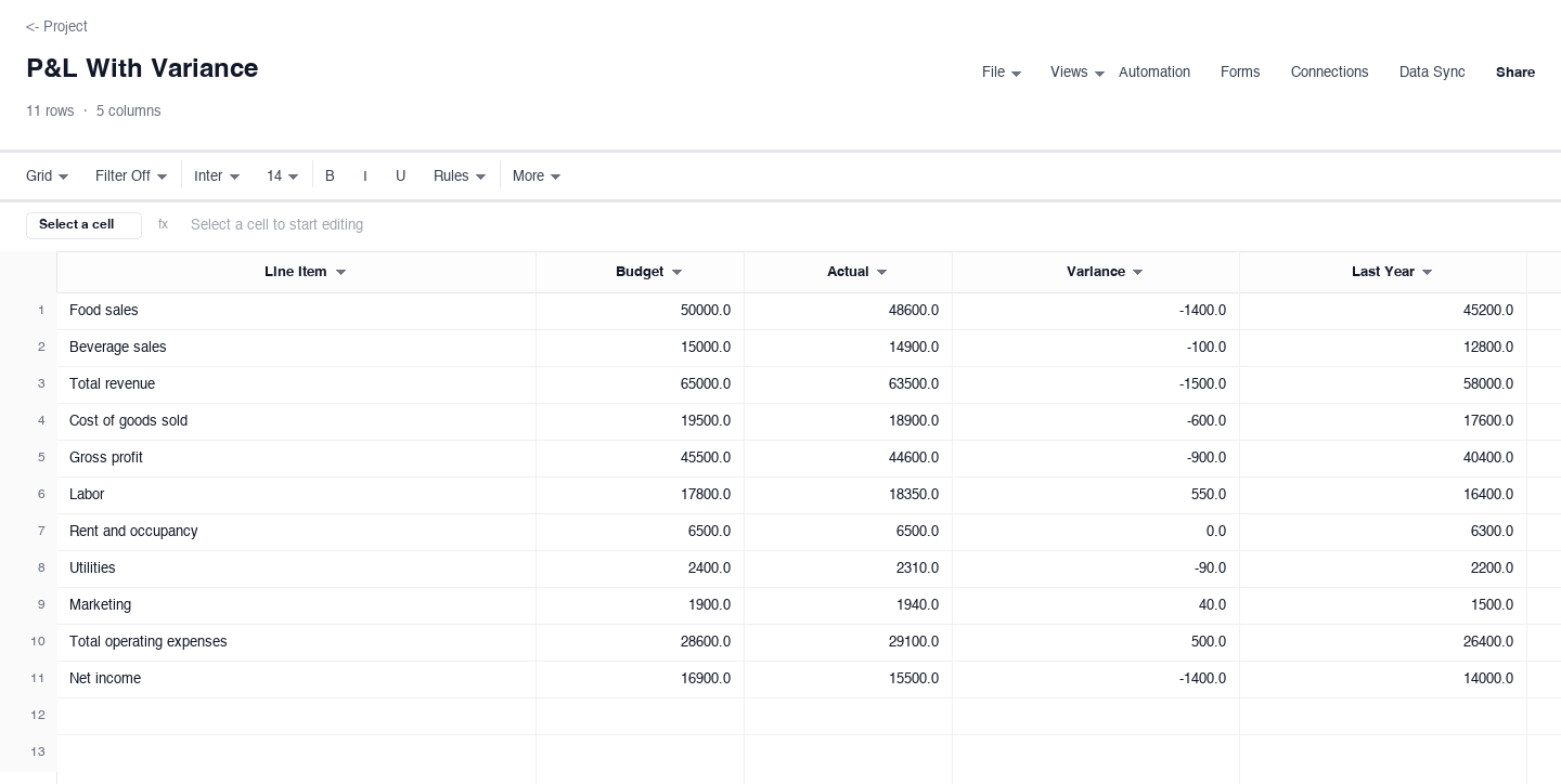 P&L With Variance: profit and loss statement template screenshot