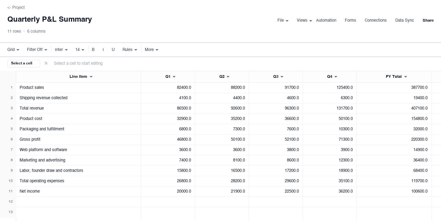 Quarterly P&L Summary: profit and loss statement template screenshot